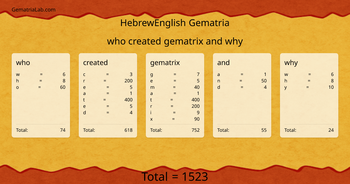 who created gematrix and why in hebrewEnglish Gematria